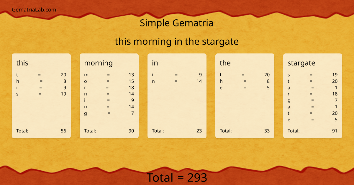 this morning in the stargate in simple Gematria